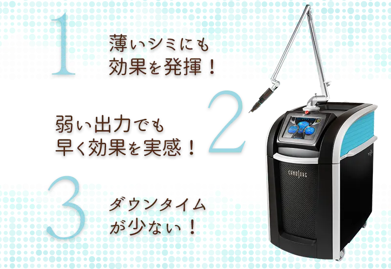 ピコシュアR